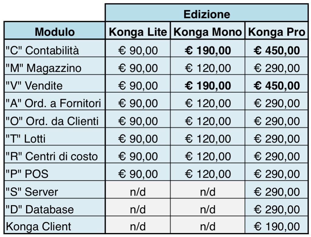 griglia prezzi Konga